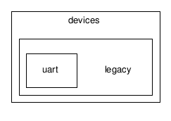 /tmp/l4check/full_tree/trunk/l4/pkg/vmm/lib/vmm/devices/legacy/