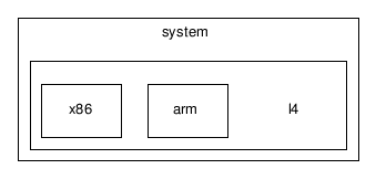 /tmp/l4check/full_tree/trunk/l4/pkg/vmm/lib/vmm/core/system/l4/