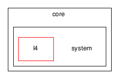 /tmp/l4check/full_tree/trunk/l4/pkg/vmm/lib/vmm/core/system/
