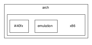 /tmp/l4check/full_tree/trunk/l4/pkg/vmm/lib/vmm/core/machine/arch/x86/