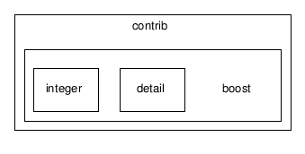 /tmp/l4check/full_tree/trunk/l4/pkg/vmm/lib/contrib/boost/