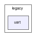 /tmp/l4check/full_tree/trunk/l4/pkg/vmm/lib/vmm/devices/legacy/uart/