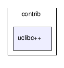/tmp/l4check/full_tree/trunk/l4/pkg/vmm/lib/contrib/uclibc++/