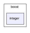 /tmp/l4check/full_tree/trunk/l4/pkg/vmm/lib/contrib/boost/integer/