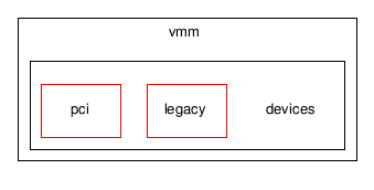 /tmp/l4check/full_tree/trunk/l4/pkg/vmm/lib/vmm/devices/