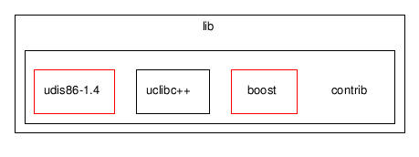 /tmp/l4check/full_tree/trunk/l4/pkg/vmm/lib/contrib/