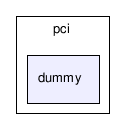 /tmp/l4check/full_tree/trunk/l4/pkg/vmm/lib/vmm/devices/pci/dummy/