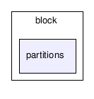 /tmp/l4check/full_tree/trunk/l4/pkg/vmm/lib/vmm/core/drivers/block/partitions/