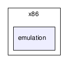 /tmp/l4check/full_tree/trunk/l4/pkg/vmm/lib/vmm/core/machine/arch/x86/emulation/