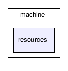 /tmp/l4check/full_tree/trunk/l4/pkg/vmm/lib/vmm/core/machine/resources/