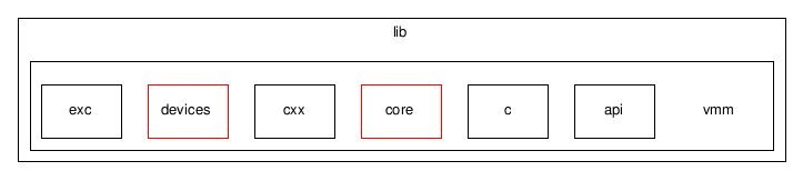 /tmp/l4check/full_tree/trunk/l4/pkg/vmm/lib/vmm/