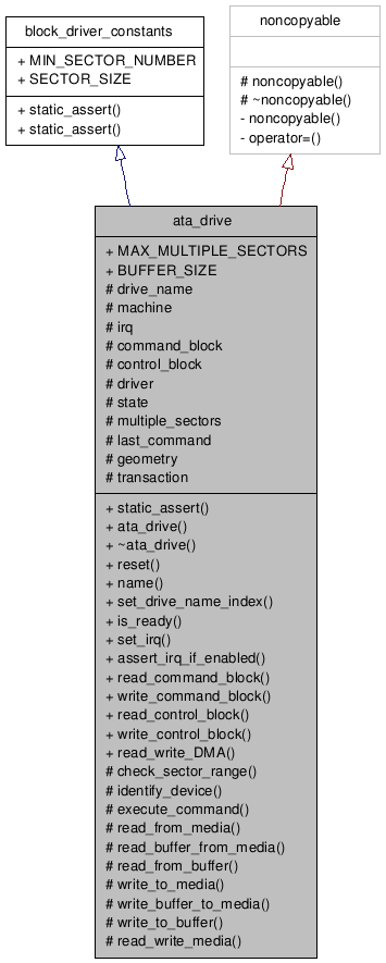 Inheritance graph