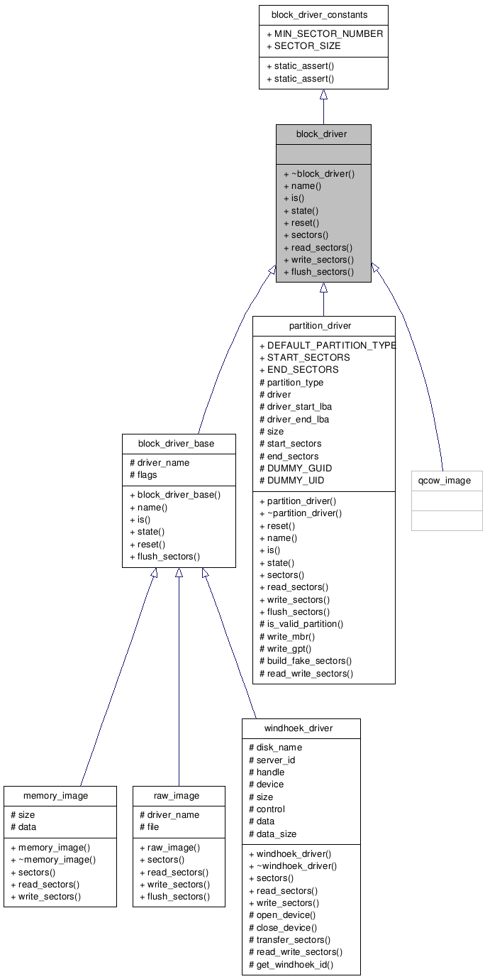 Inheritance graph