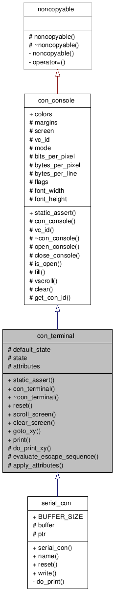 Inheritance graph