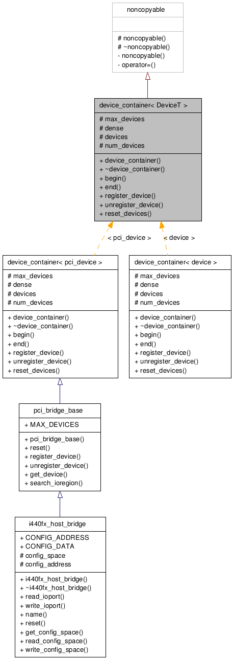 Inheritance graph