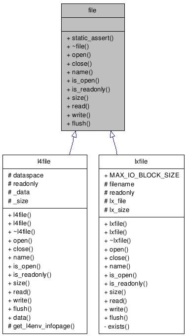 Inheritance graph