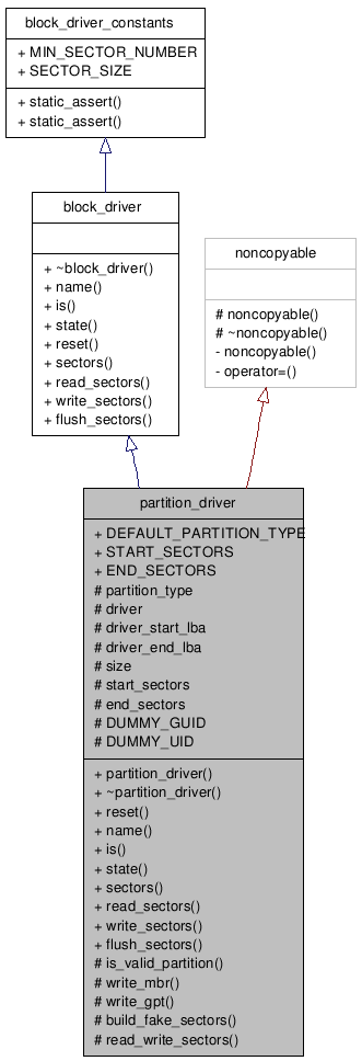 Inheritance graph