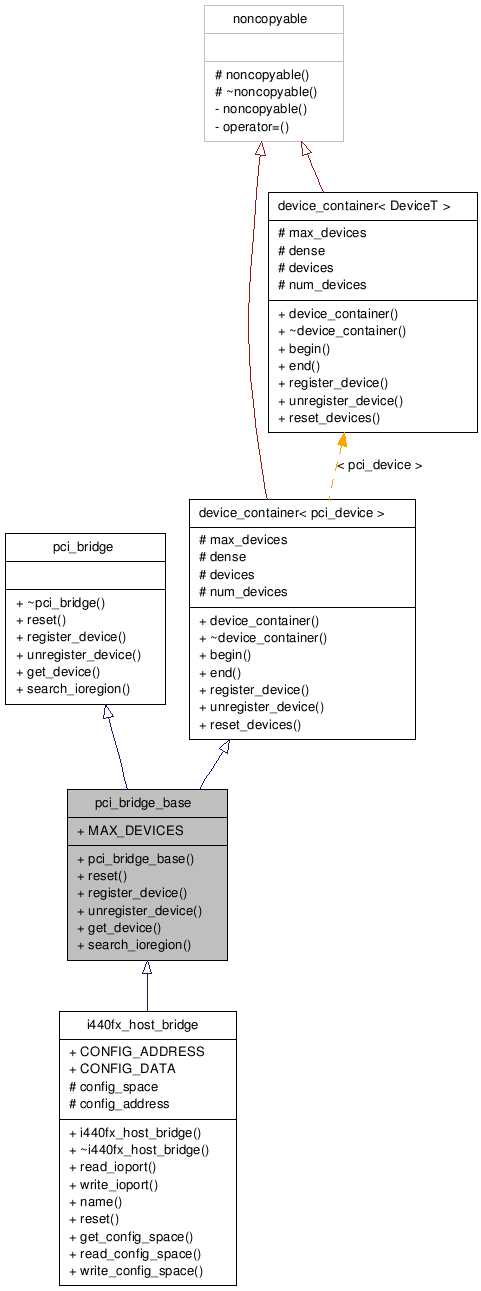 Inheritance graph