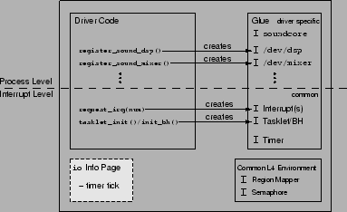 \resizebox*{.70\textwidth}{!}{\includegraphics{dde_impl.eps}}