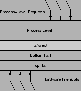 \resizebox*{.3\textwidth}{!}{\includegraphics{linux-topbottom.eps}}
