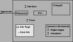 \resizebox*{.45\textwidth}{!}{\includegraphics{io_impl.eps}}