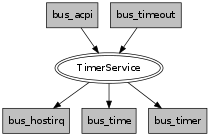 timer_service.png
