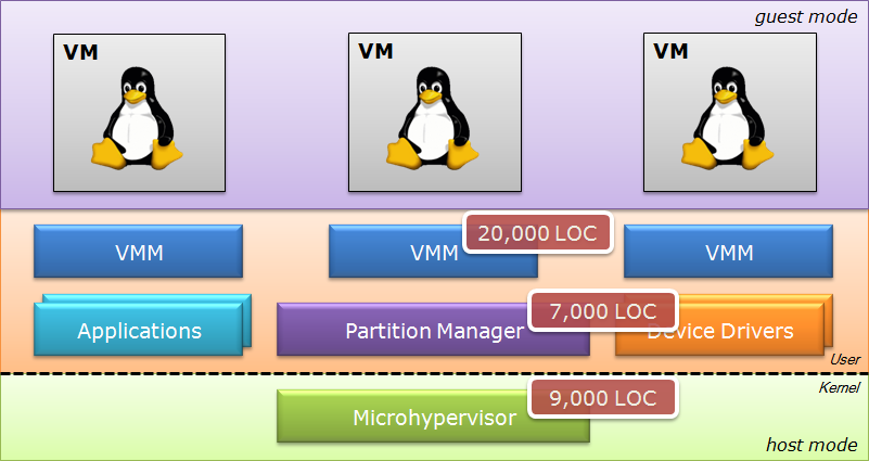 NOVA Overview
